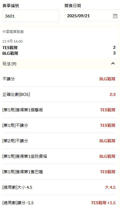 中國電競聯賽 TES vs BLG 的賽事結果