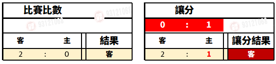運彩足球讓分客