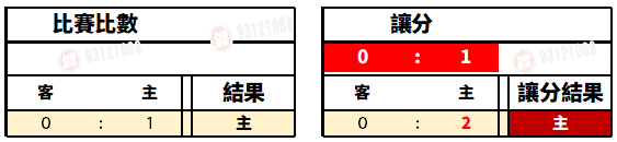 運彩足球讓分主