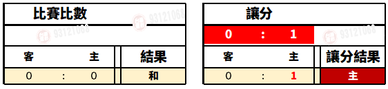 運彩足球讓分主
