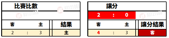 運彩足球讓分客