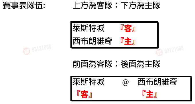 台灣運彩 主客隊標示