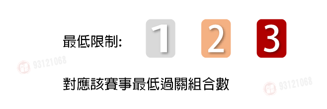 最低過關組合數