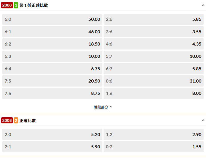 台灣運彩 網球正確比分賠率