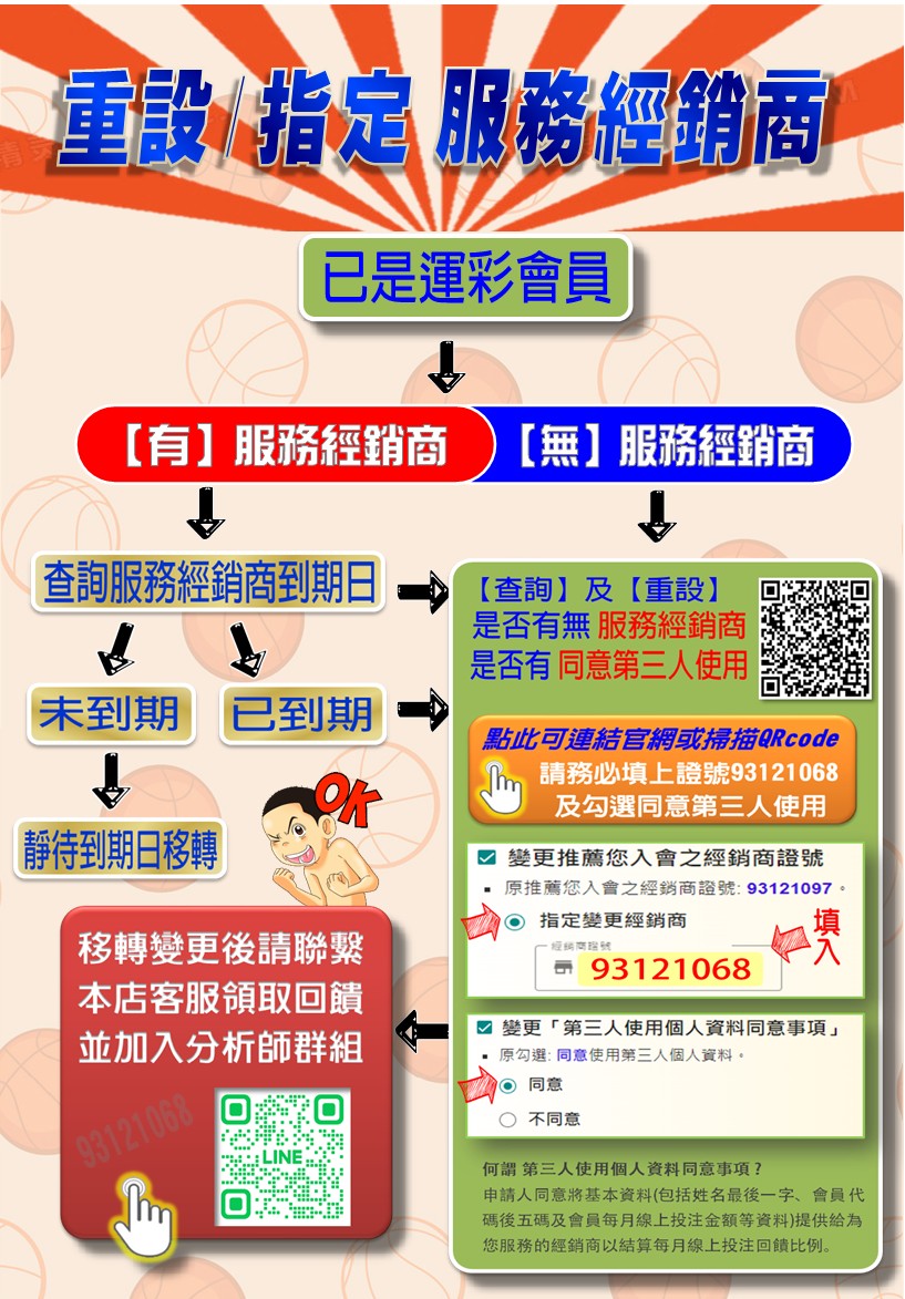 點擊圖片>>重設/指定 服務經銷商-懶人包