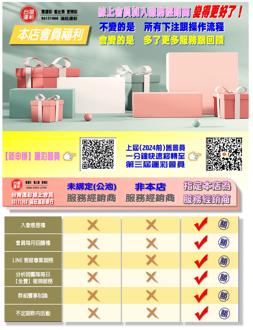 本店運彩會員福利比較表