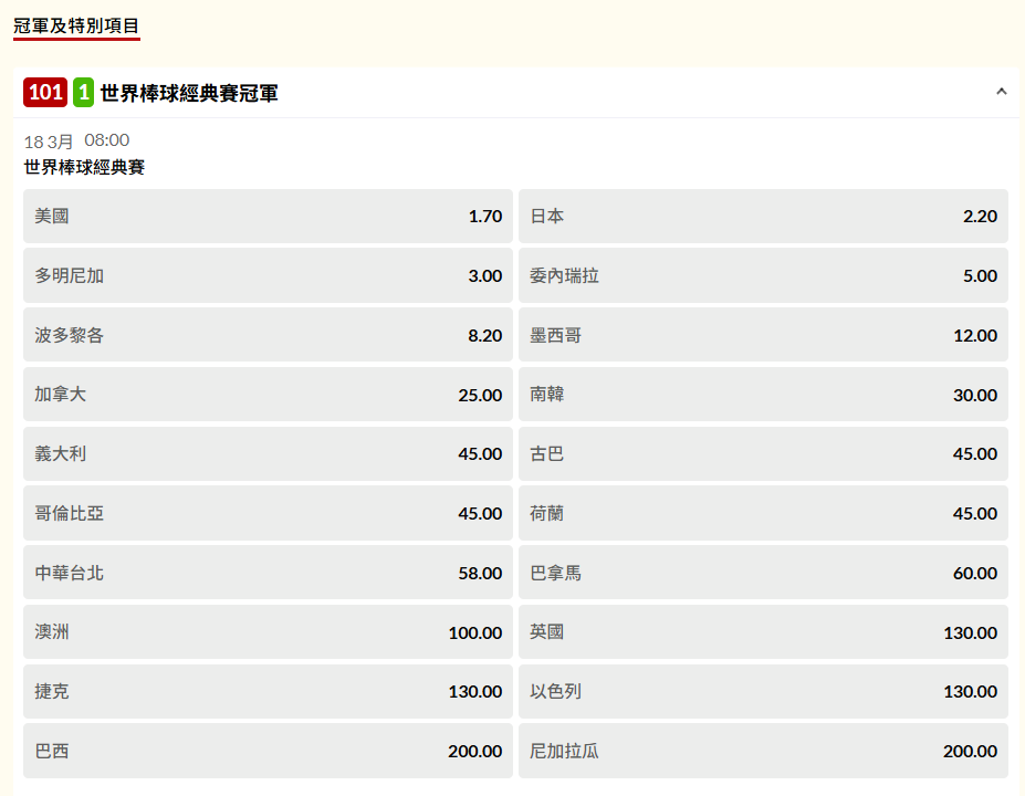 台灣運彩WBC冠軍賠率03/02