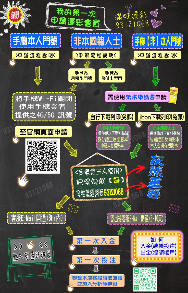 點擊圖片>>申請線上投注-懶人包